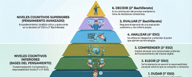 LA PIRÁMIDE DEL PENSAMIENTO